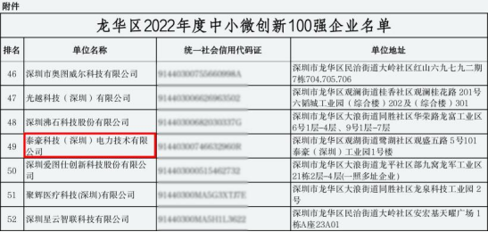 再登百强榜！泰豪科技（深圳）电力技术有限公司荣获“龙华区2022年度中小微创新100强企业”认定(图2)